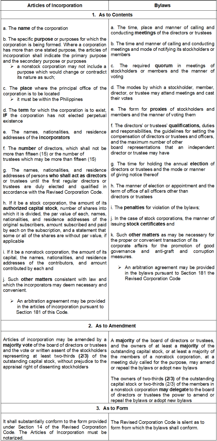 Articles Of Association Vs Bylaws Uk